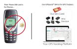 GPS cards Sim for Pawfit 2 GPS Dog Tracker Pet Dog Collar Three PositioningIP68