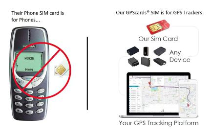 GPS cards Sim for Pawfit 2 GPS Dog Tracker Pet Dog Collar Three PositioningIP68
